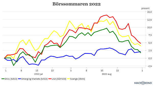 placera-redaktionellt-2021-börsen2022-06-30 (002).png