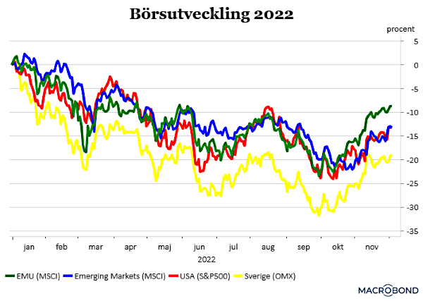 placera-redaktionellt-2021-börsen2022600 (002).png