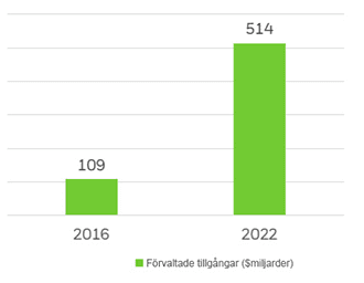 placera-redaktionellt-2021-blackrockgrafjuni2023 (002).png