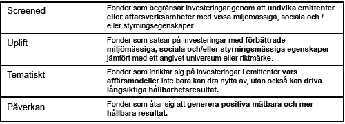 placera-redaktionellt-2021-blackrocktabell (002).png