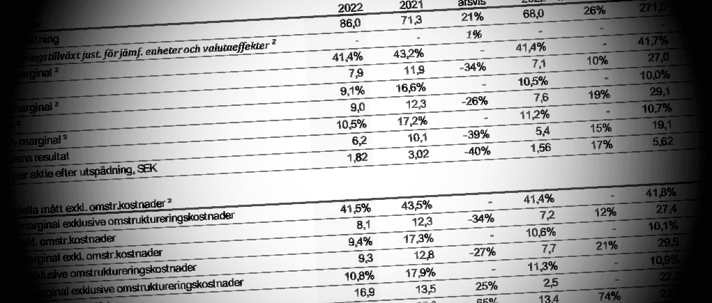 placera-redaktionellt-2021-bokslut_rapportfloden_700_svv.png
