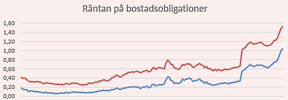 placera-redaktionellt-2021-boobligation090222.png