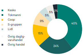 placera-redaktionellt-2021-cibus.PNG
