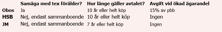 placera-redaktionellt-2021-delaägatabell4.PNG