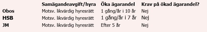 placera-redaktionellt-2021-delaägatablell3.PNG