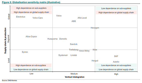 placera-redaktionellt-2021-global2080522.png