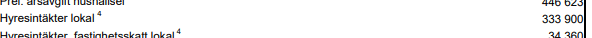 placera-redaktionellt-2021-hyresintäkter.PNG