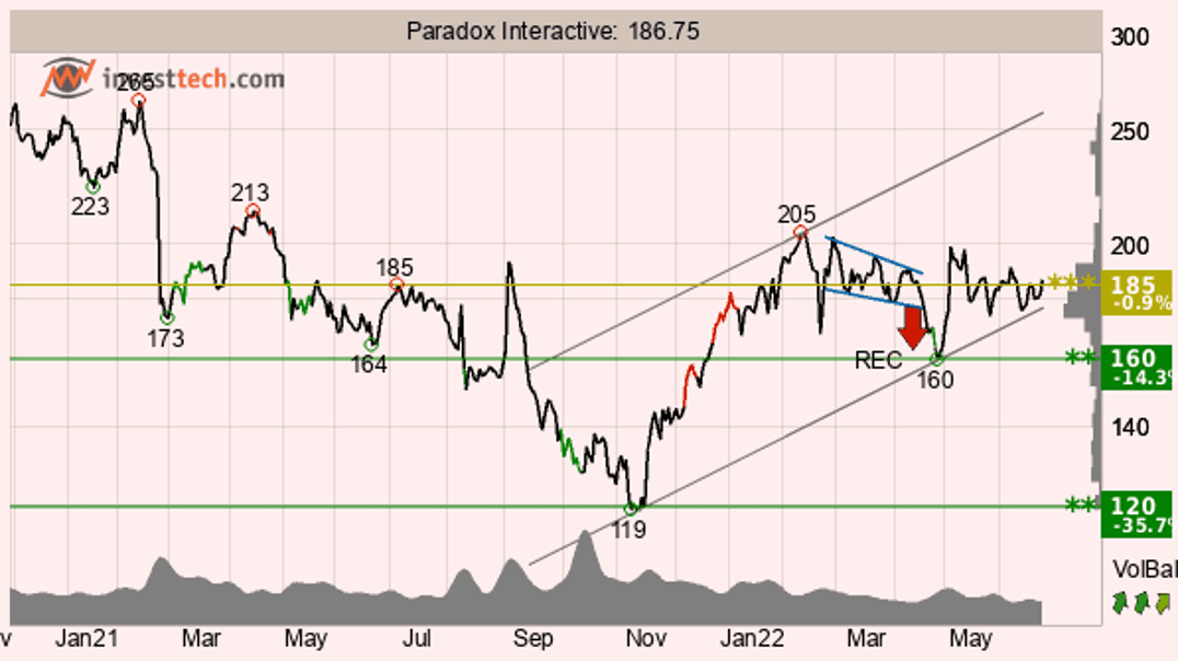 placera-redaktionellt-2021-invtech28063.png