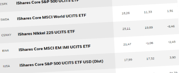 placera-redaktionellt-2021-ishares.png
