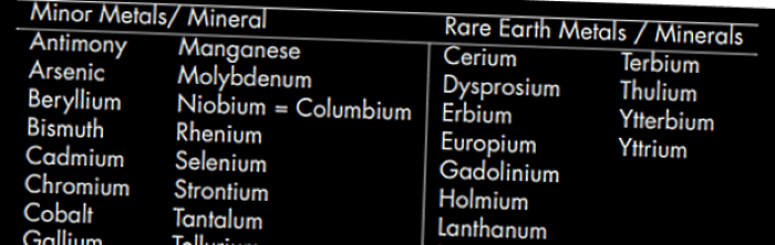 placera-redaktionellt-2021-jordartsmetallertabell700.png