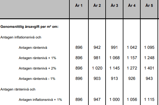placera-redaktionellt-2021-känslighetsanalys.PNG