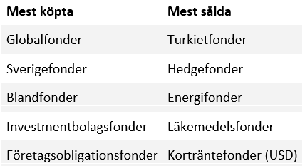 placera-redaktionellt-2021-månadensfonder.PNG