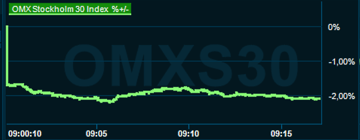 placera-redaktionellt-2021-omx1000100323.png