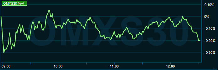 placera-redaktionellt-2021-omx1300030821.PNG