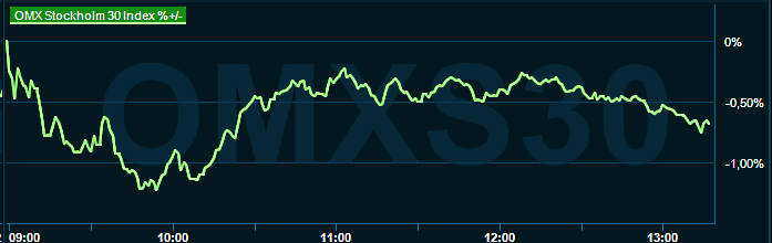 placera-redaktionellt-2021-omx1300260423.png