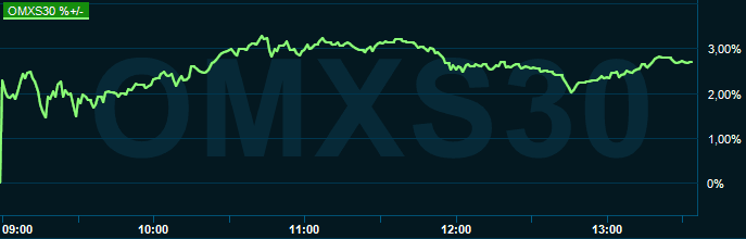 placera-redaktionellt-2021-omx1330080322.png