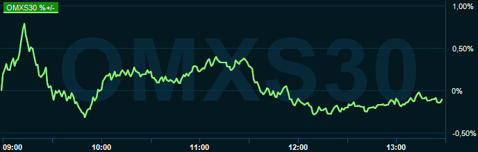 placera-redaktionellt-2021-omx300628.png