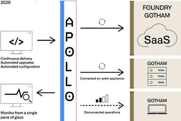 placera-redaktionellt-2021-palantir.PNG
