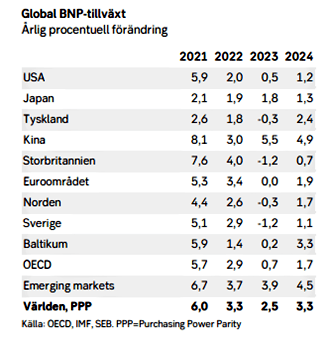 placera-redaktionellt-2021-pk2240123.png