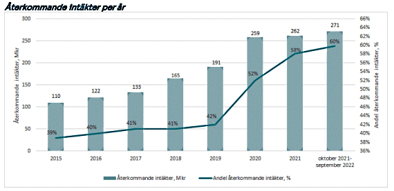placera-redaktionellt-2021-qleanåterkomm141222.png