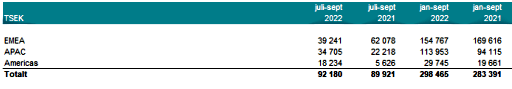 placera-redaktionellt-2021-qleanorderingång141222.png