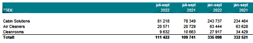 placera-redaktionellt-2021-qleanprodukt141222.png