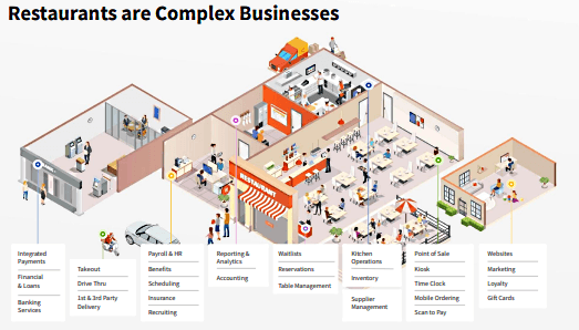 placera-redaktionellt-2021-restaurants160322.png