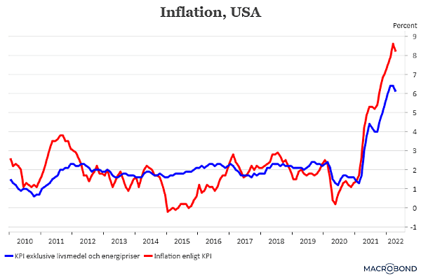 placera-redaktionellt-2021-s110522inflation (002).png