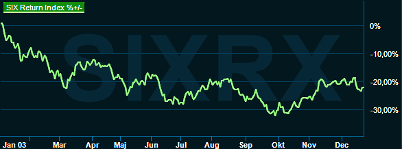 placera-redaktionellt-2021-sixreturn221222.png