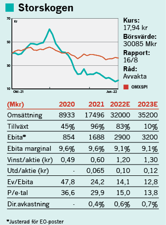 placera-redaktionellt-2021-storskogsruta080622.png