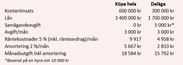 placera-redaktionellt-2021-tabell1delaäga.PNG