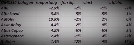 placera-redaktionellt-2021-tabellrapport.JPG