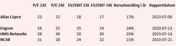 placera-redaktionellt-2021-uppdateringrapporter1.JPG