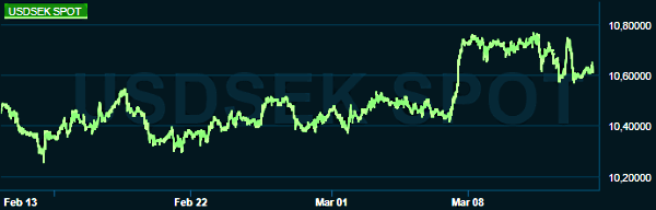 placera-redaktionellt-2021-usdsek140323.png