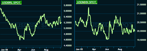 placera-redaktionellt-2021-usvalutor101022.png