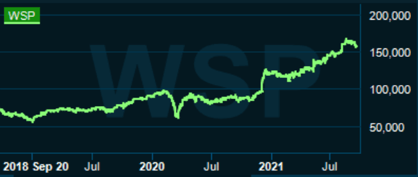 placera-redaktionellt-2021-wspgraf210921.PNG