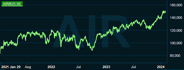 placera-redaktionellt-2023bilder-010224airbusgraf.png