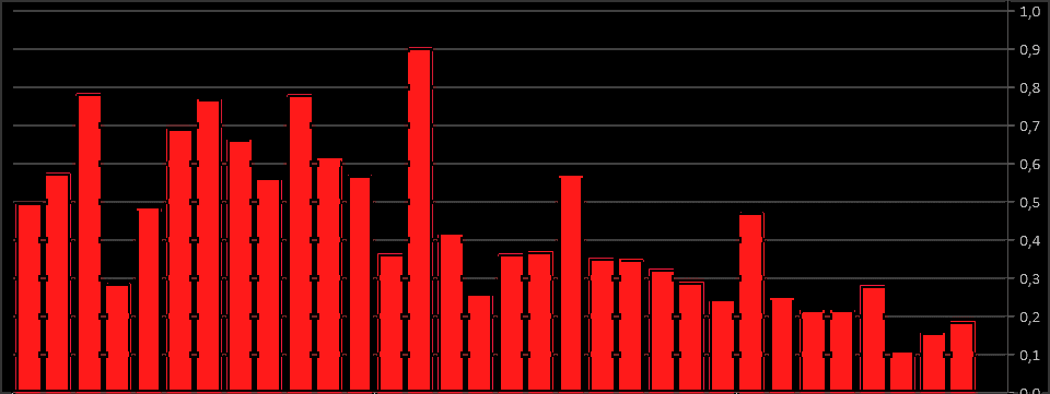 placera-redaktionellt-2023bilder-010923nonfarm.png