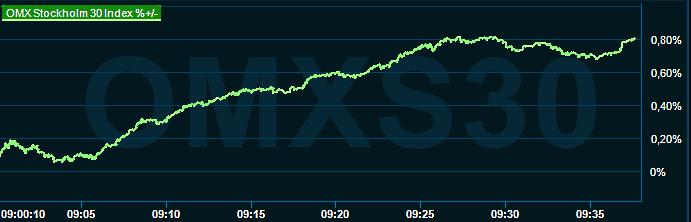 placera-redaktionellt-2023bilder-021023omx1000.png