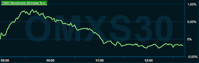 placera-redaktionellt-2023bilder-021023omx1230.png