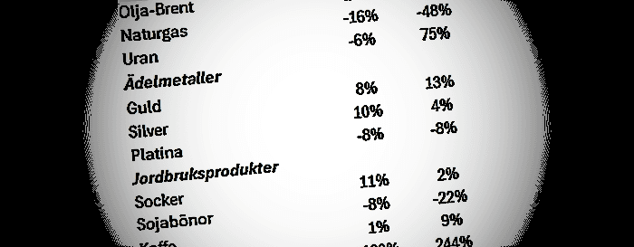 placera-redaktionellt-2023bilder-030424råvaror.png