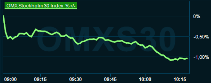placera-redaktionellt-2023bilder-040124omx1015.png