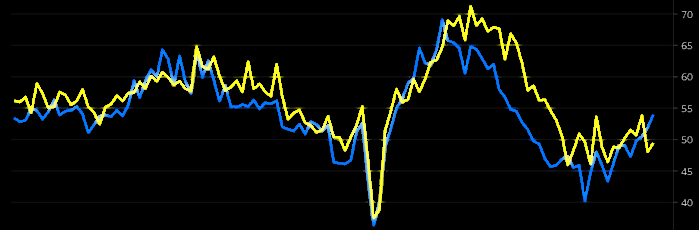 placera-redaktionellt-2023bilder-050624inköpschefsindexSWE700(002).png