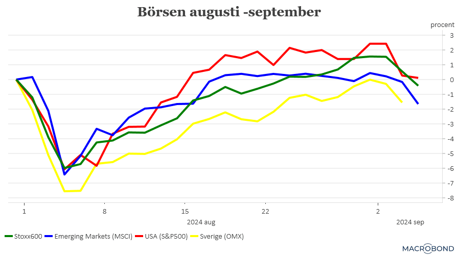 placera-redaktionellt-2023bilder-050924börsen2024-07-31.png