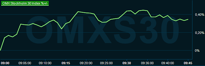 placera-redaktionellt-2023bilder-051023omx1000.png