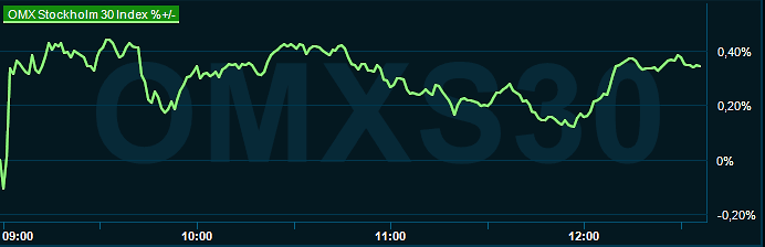 placera-redaktionellt-2023bilder-051223omx1230.png