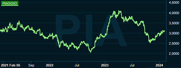 placera-redaktionellt-2023bilder-060224piaggiograf.png