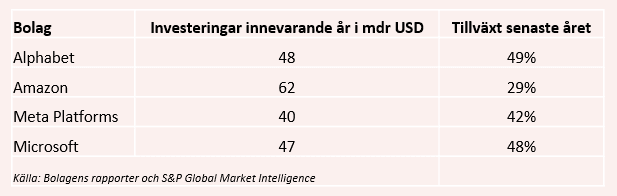 placera-redaktionellt-2023bilder-070424AItabell.PNG