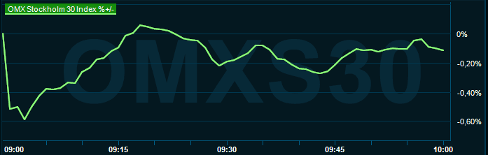 placera-redaktionellt-2023bilder-071123omx1000.png