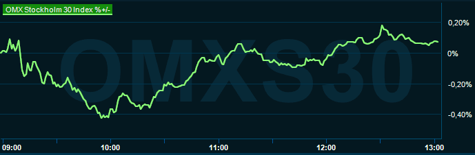 placera-redaktionellt-2023bilder-071223omx1300.png